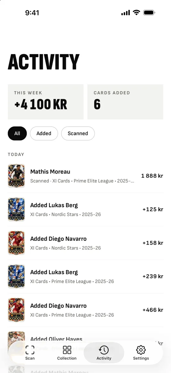 Activity: +4 100 kr this week and 6 cards added